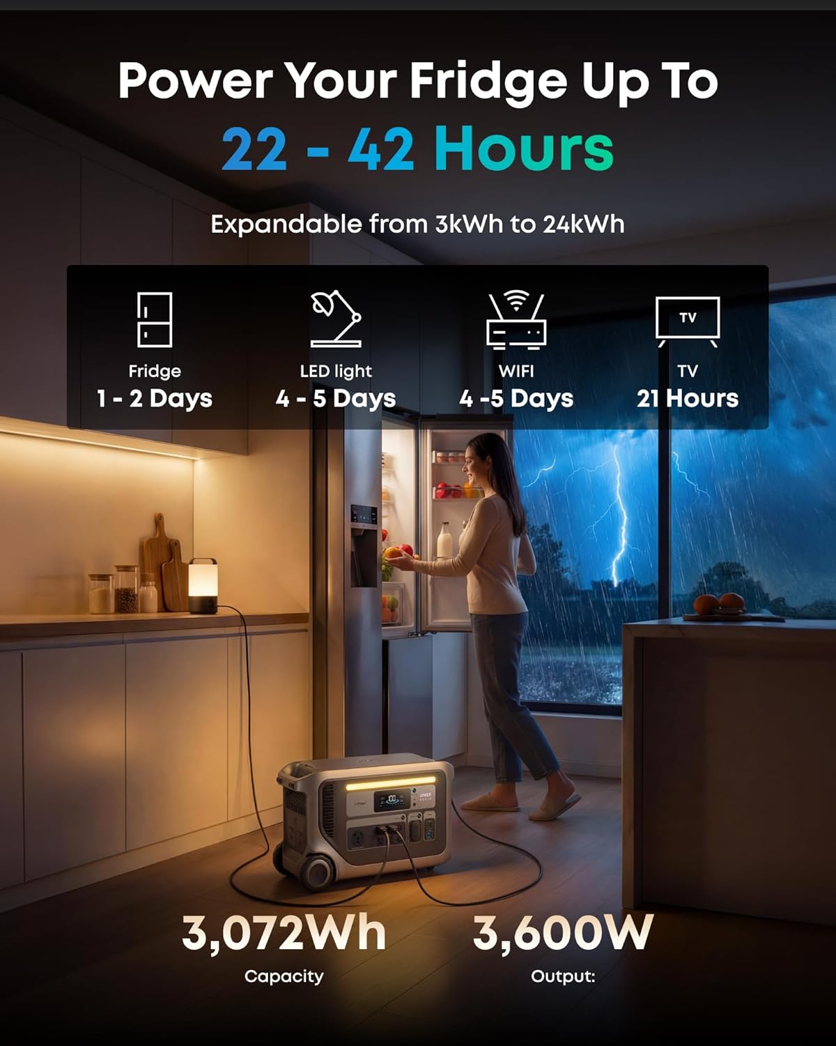 Anker SOLIX F3000 review,Anker SOLIX F3000 review and rating,is Anker SOLIX F3000 worth buying,Anker SOLIX F3000 review pros cons,Anker SOLIX F3000 review honest opinion,Anker SOLIX F3000 review verdict testing methodology and evaluation criteria