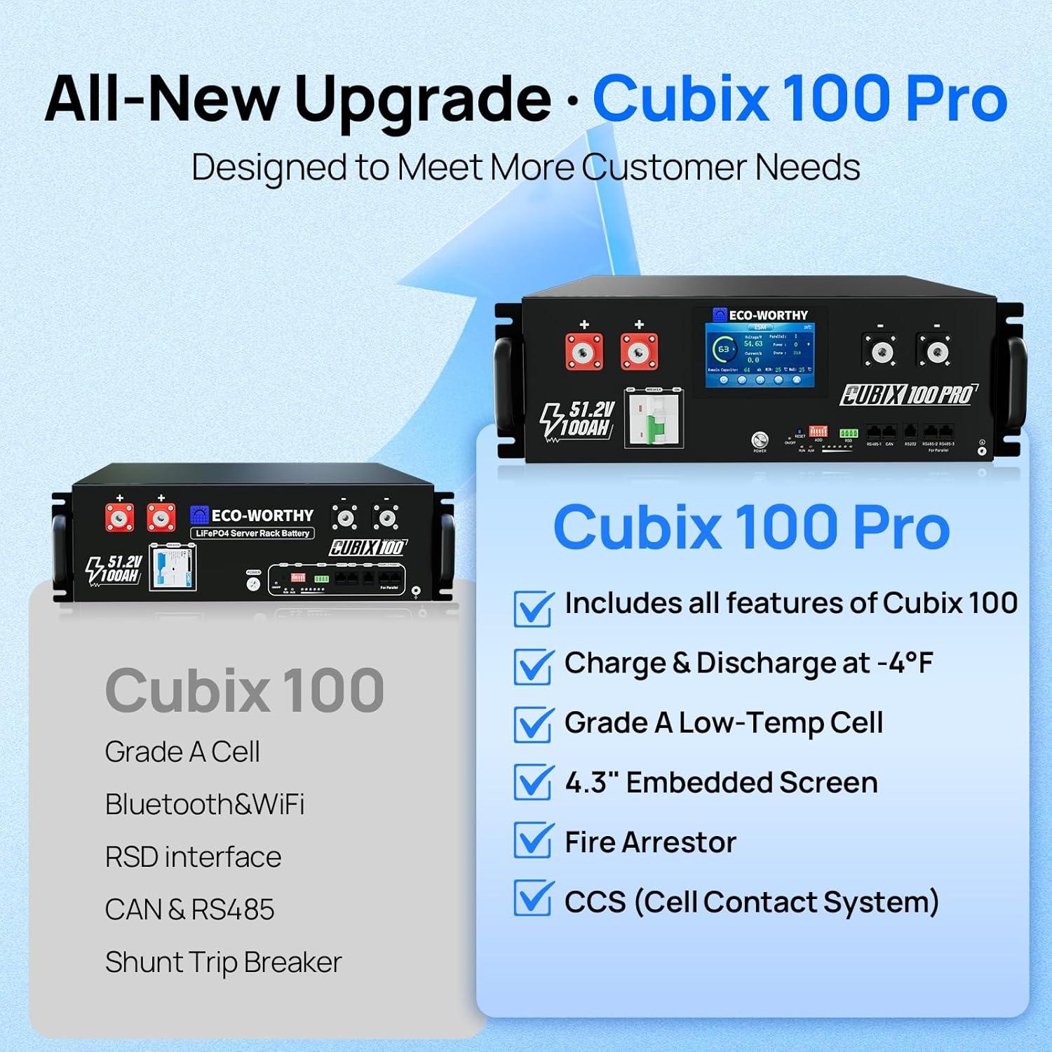 ECO-WORTHY Cubix100 Pro review,ECO-WORTHY Cubix100 Pro review and rating,is ECO-WORTHY Cubix100 Pro worth buying,ECO-WORTHY Cubix100 Pro review pros cons,ECO-WORTHY Cubix100 Pro review honest opinion,ECO-WORTHY Cubix100 Pro review verdict compared against top alternatives