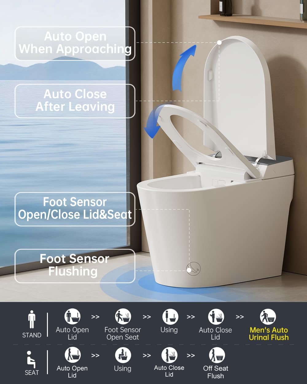 EPLO G20MAX smart toilet review,EPLO G20MAX review and rating,is EPLO G20MAX worth buying,EPLO G20MAX review pros cons,EPLO G20MAX review honest opinion,EPLO G20MAX review verdict benchmark scores and measured results