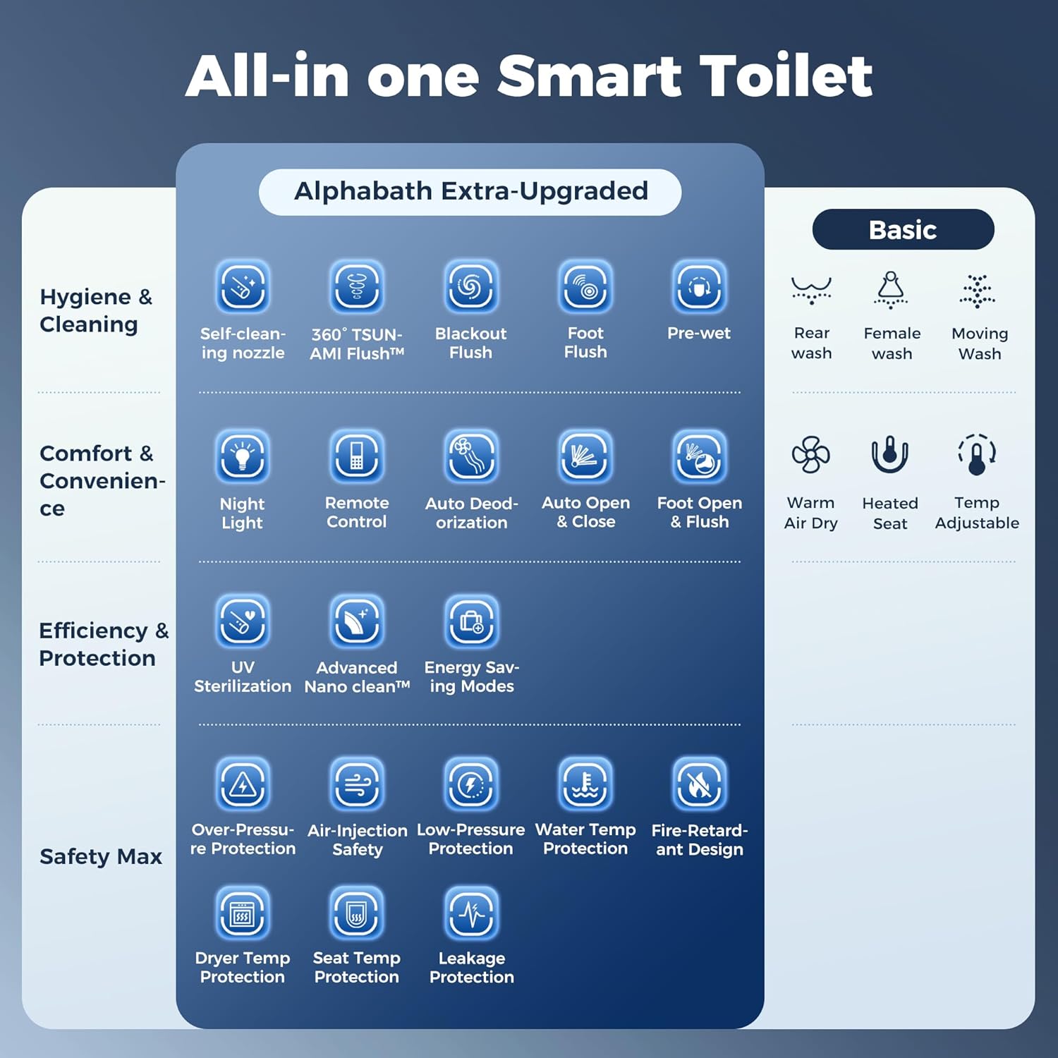 Alphabath Smart Toilet Review: Pros & Cons Verdict 2 Alphabath smart toilet review,Alphabath smart toilet review and rating,is Alphabath smart toilet worth buying,Alphabath smart toilet review pros cons,Alphabath smart toilet review honest opinion,Alphabath KBF-BS003 review verdict unboxing and complete package contents