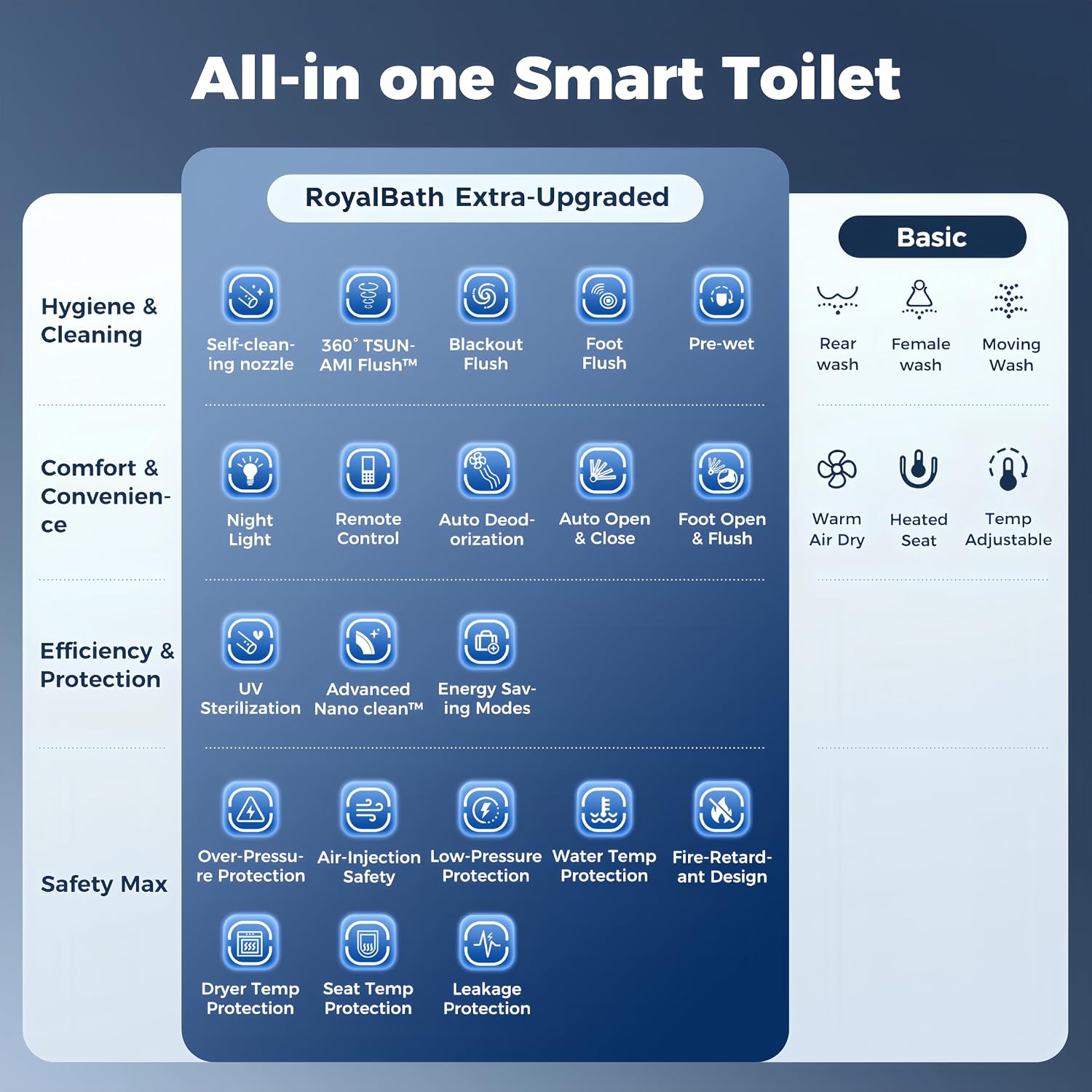 Royalbath Smart Toilet Review: Honest Pros & Cons 3 Royalbath smart toilet review,Royalbath smart toilet review and rating,is Royalbath smart toilet worth buying,Royalbath smart toilet review pros cons,Royalbath smart toilet review honest opinion,Royalbath smart toilet review verdict benchmark scores and measured results