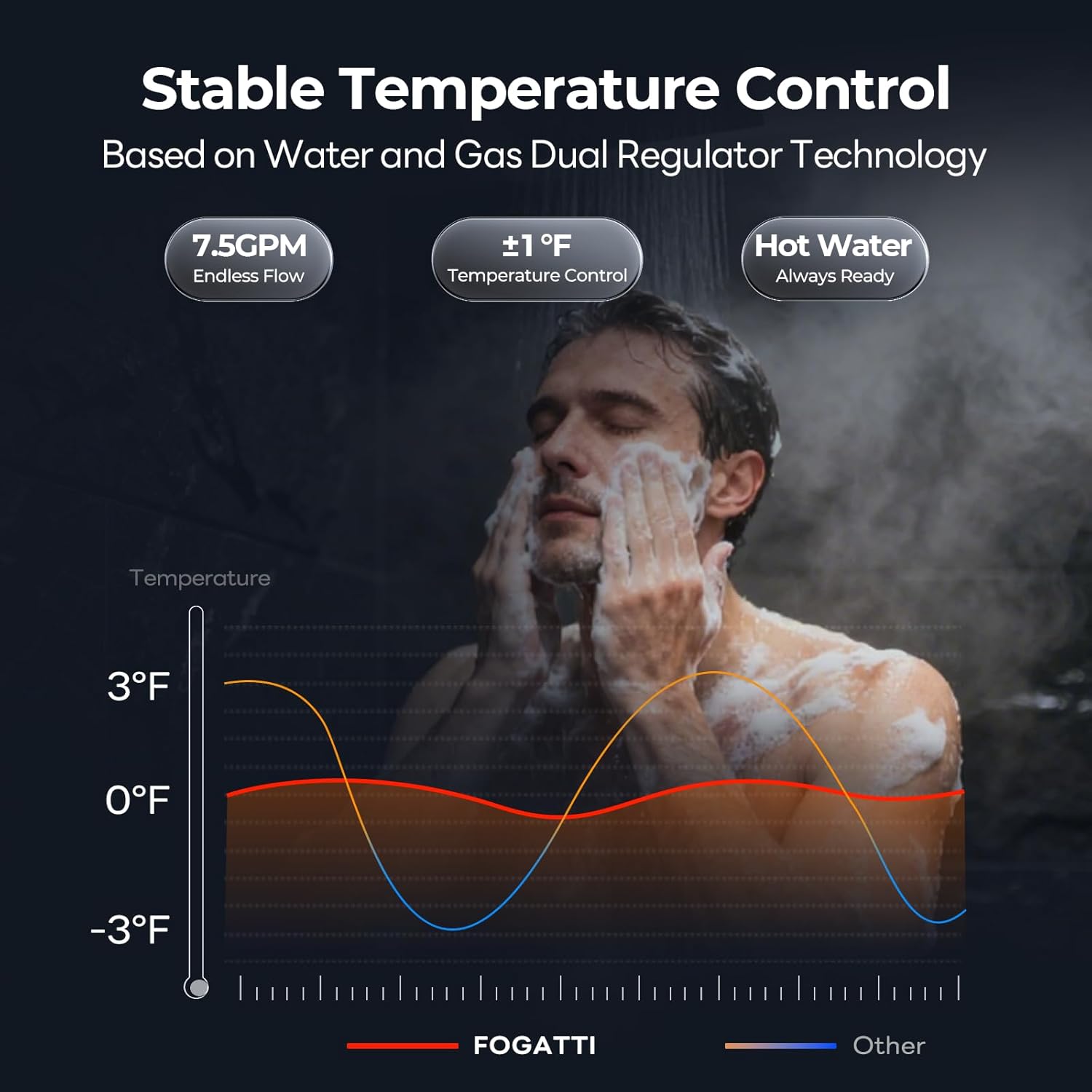FOGATTI Tankless Water Heater Review: Honest Pros & Cons 4 FOGATTI tankless water heater review performance testing real-world results