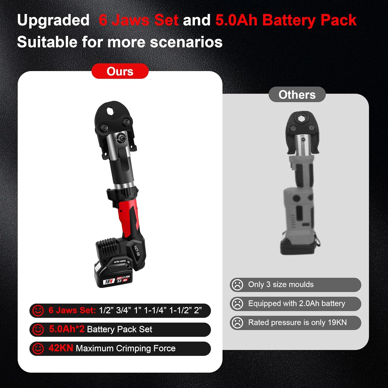 HUYAR Press Tool Review: 42KN Power & 6 Jaws Tested 3 HUYAR press tool review benchmark scores and measured results