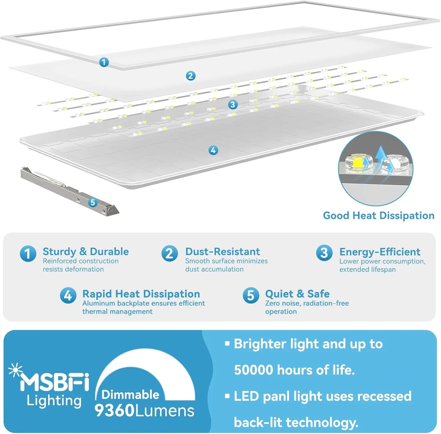 Msbfi 2x4 LED Flat Panel Light Review: Pros & Cons 3 Msbfi 2x4 LED flat panel light review,2x4 LED flat panel light review and rating,is Msbfi 2x4 LED panel worth buying,Msbfi 2x4 LED panel light review pros cons,Msbfi 2x4 LED flat panel honest opinion,Msbfi 2x4 LED panel light review verdict after extended use — long-term performance