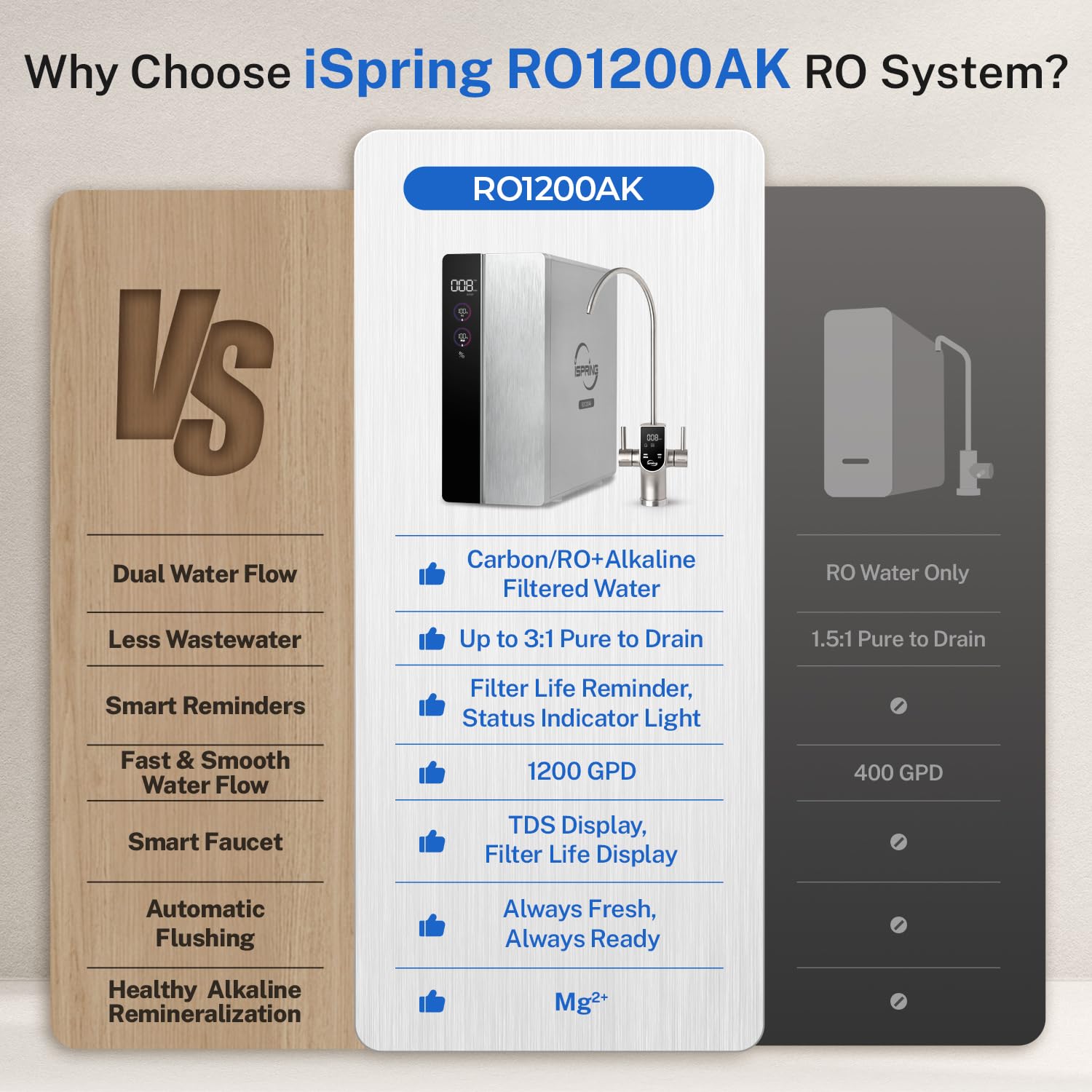 iSpring RO1200AK Review: Honest Pros & Cons Verdict 4 iSpring RO1200AK review,iSpring RO1200AK review and rating,is iSpring RO1200AK worth buying,iSpring RO1200AK review pros cons,iSpring RO1200AK review honest opinion,iSpring RO1200AK review verdict performance testing and real-world results